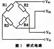 基于SPI总线的压力数字变送器实现了数字信号的传输