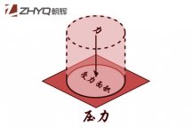 压力变送器初学者指南(1):什么是压力？上海朝晖