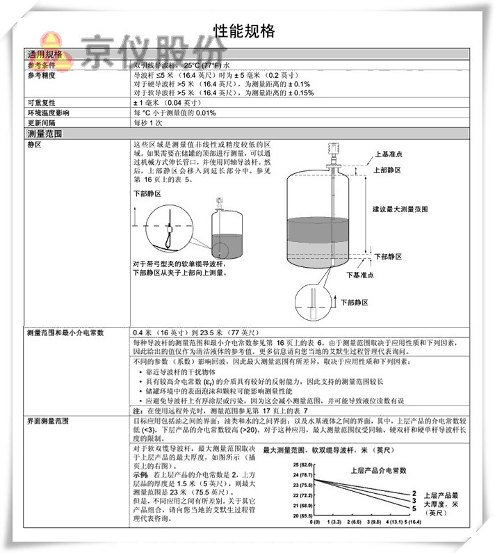 罗斯蒙特 3301 、 3302