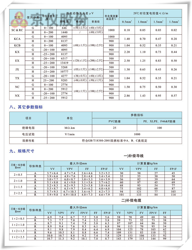 电力、补偿电缆