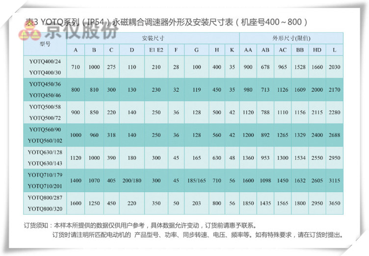 京仪永磁耦合调速器