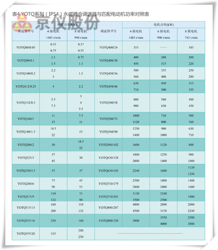 京仪永磁耦合调速器