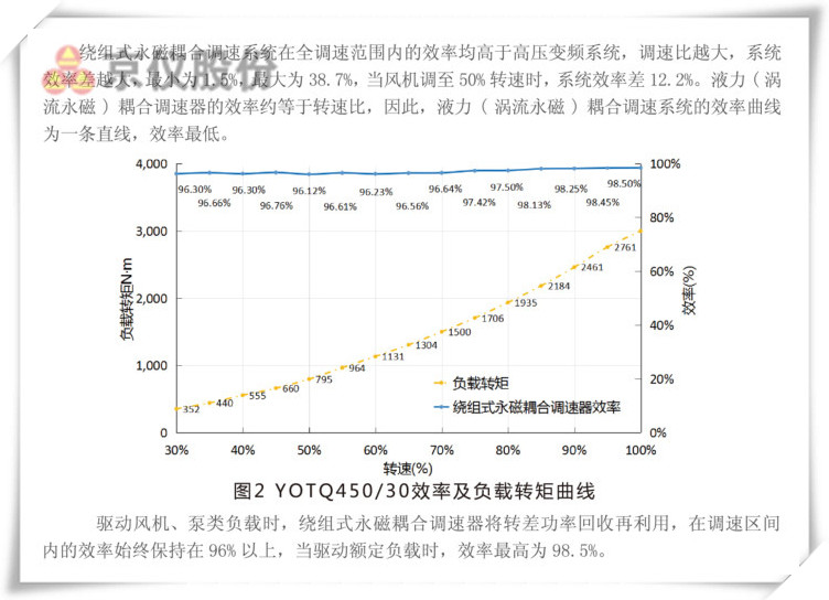 京仪永磁耦合调速器