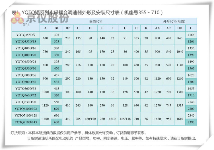 京仪永磁耦合调速器