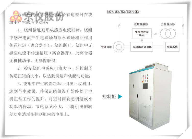 京仪永磁耦合调速器