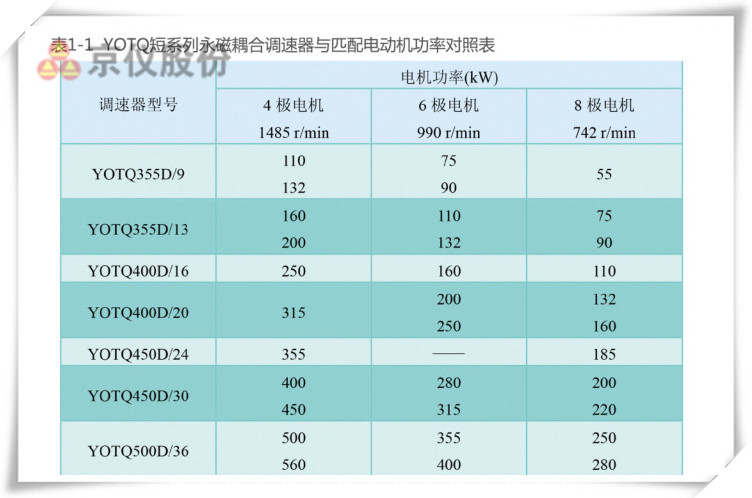 京仪永磁耦合调速器