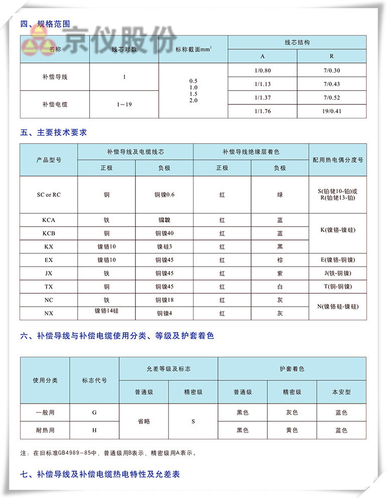 电力、补偿电缆