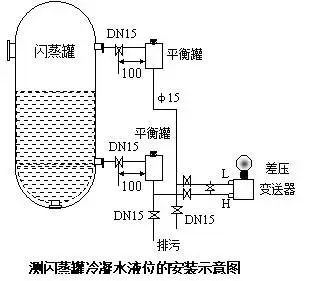 压力变送器和差压变送器之间的根本区别