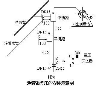 压力变送器和差压变送器之间的根本区别