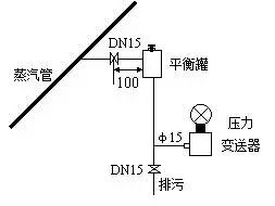 压力变送器和差压变送器之间的根本区别