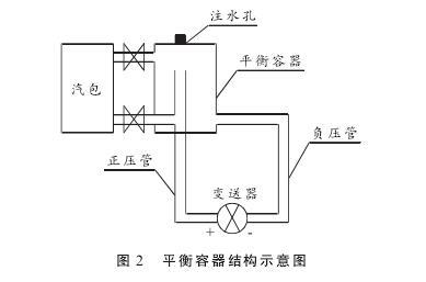 硫磺回收装置液位测量中智能差压变送器液位计的故障分析及处理
