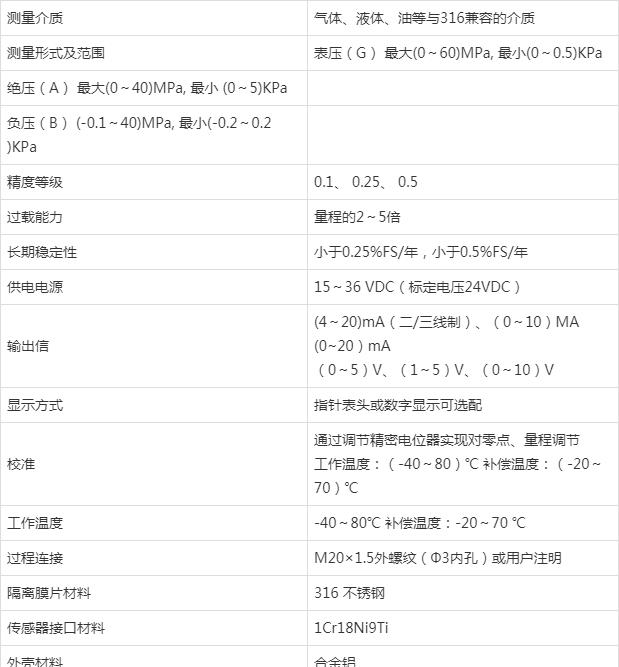 压力变送器在制药行业的应用