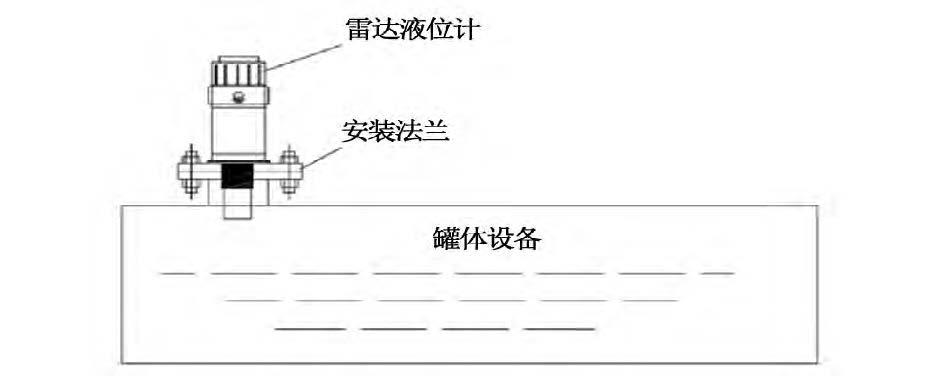 烟气脱硝工艺中差压变送器液氨储罐液位测量介绍