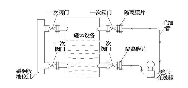 烟气脱硝工艺中差压变送器液氨储罐液位测量介绍
