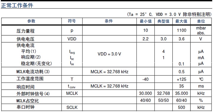 压力传感器和压力变送器区分工作原理分类和产品