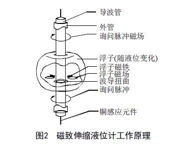 从罐区差压液位变送器等智能液位仪表的选择看液位测量技术的发展
