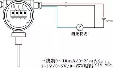 阅读一篇文章中的变送器