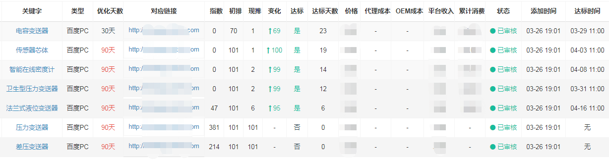 上海安邦发射机搜索引擎优化案例