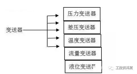 在选择过程控制仪器之前，您必须首先了解变送器。