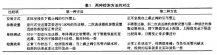 差压液位变送器两种检测蒸汽锅炉液位的方法