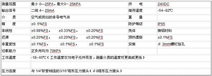 ZRN300微差压变送器