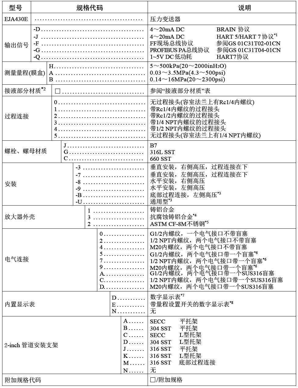 横河川仪高性能压力变送器EJA430E选择表