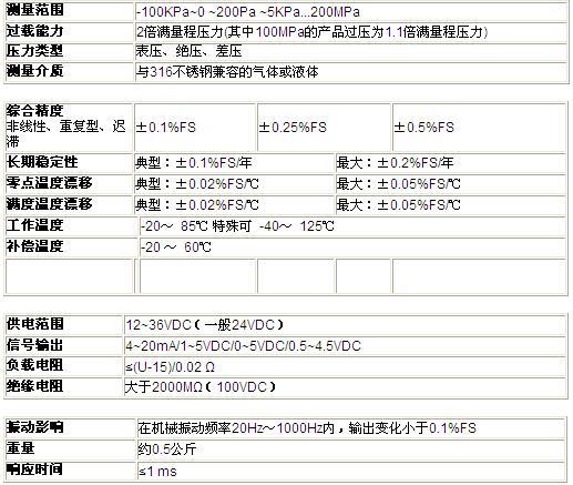 ZRN防爆压力变送器