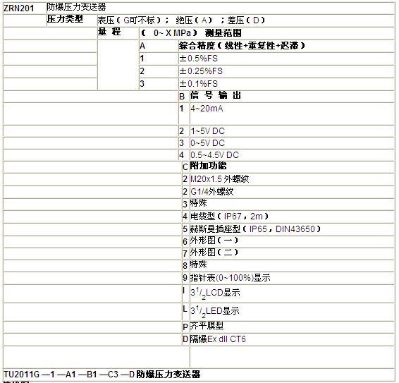 ZRN防爆压力变送器