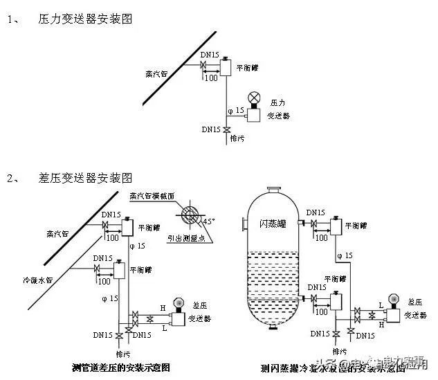 系统学习压力变送器，一篇文章就足够了！