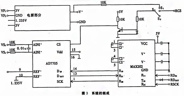 基于SPI总线的压力数字变送器实现了数字信号的传输