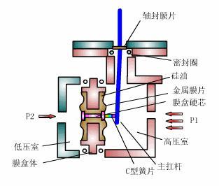 压力变送器工作原理