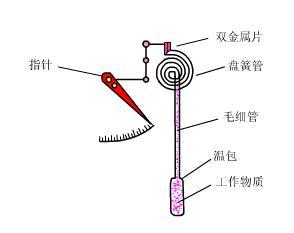压力变送器工作原理