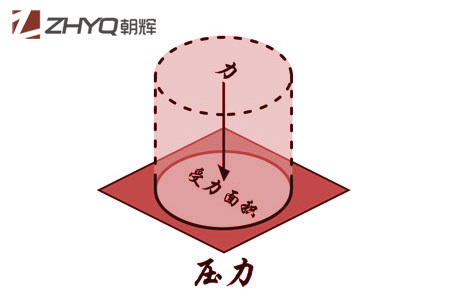 压力变送器初学者指南(1):什么是压力？上海朝晖