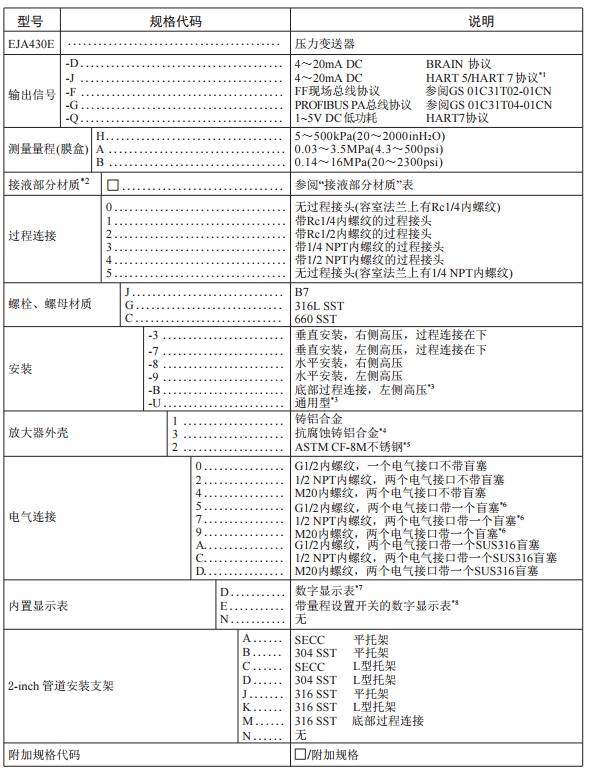 横河高性能EJA430E压力变送器压力测量重庆川仪