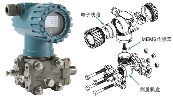 高精度MEMS硅压力变送器的结构和工作原理