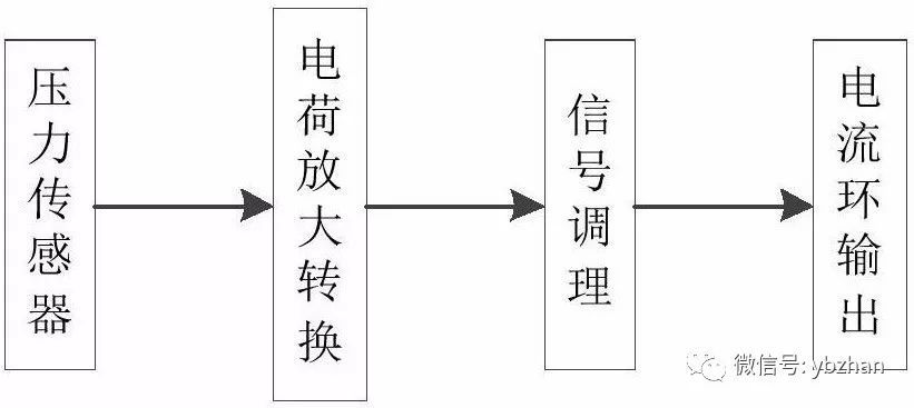 专利，a动态压力变送器