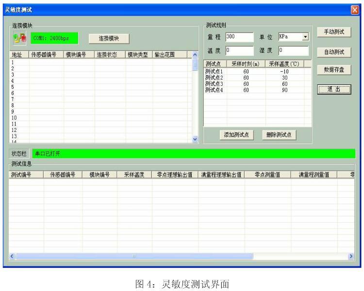 智能压力变送器的校准测试模块系统介绍