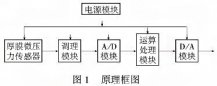 智能厚膜测微仪压力变送器利用单片机的强大功能提高系统的测量精度