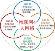 什么是物联网——物联网对压力变送器的影响