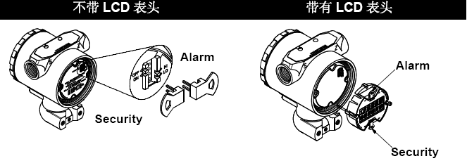 罗斯蒙特3051变送器的正确安装和调试方法