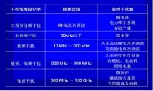 什么是电磁干扰？如何解决压力变送器的电磁干扰？