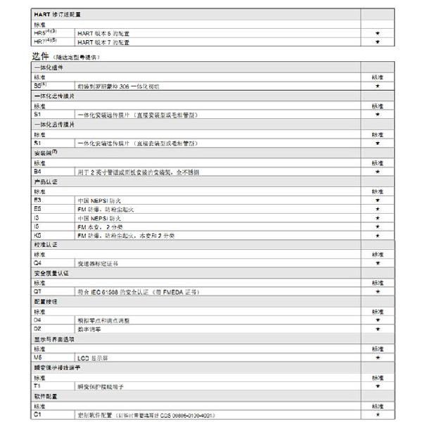 罗斯蒙特3051 GP2 a2 b21 B4 D4 M4 m 5 HR 5 压力变送器