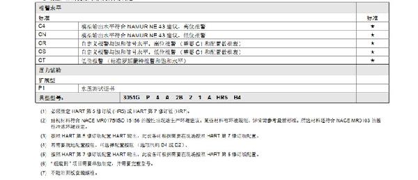 罗斯蒙特3051 GP2 a2 b21 B4 D4 M4 m 5 HR 5 压力变送器
