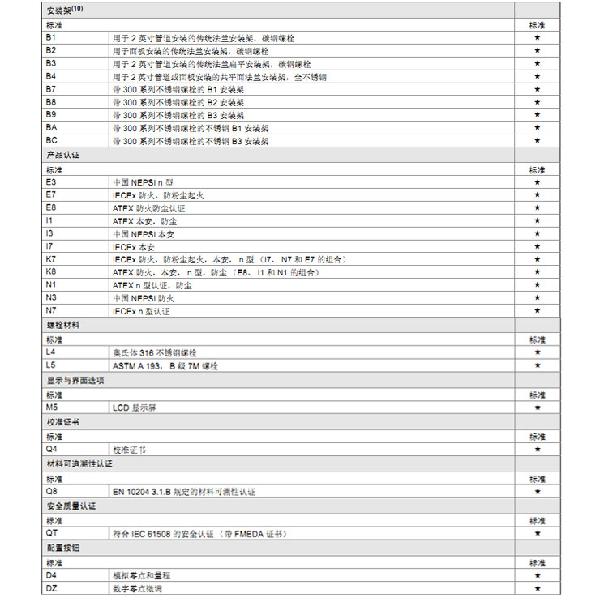 罗斯蒙特3051 GP2 a2 b21 B4 D4 M4 m 5 HR 5 压力变送器