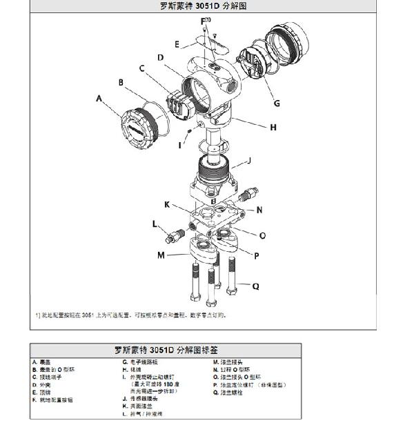罗斯蒙特3051 GP2 a2 b21 B4 D4 M4 m 5 HR 5 压力变送器