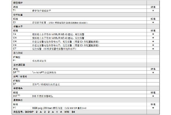 罗斯蒙特3051 GP2 a2 b21 B4 D4 M4 m 5 HR 5 压力变送器