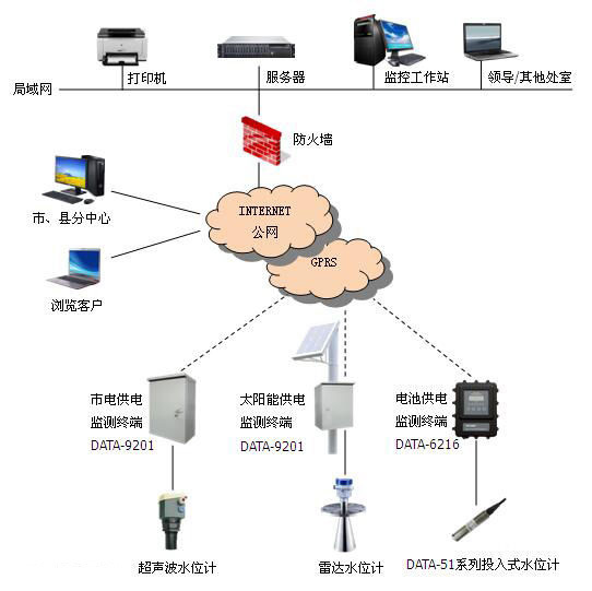 什么是水产养殖水位传感器变送器，其功能特点及应用？