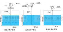 输入液位变送器的连接、安装模式和故障排除方法