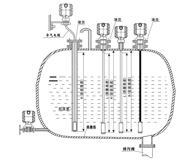 输入类型液位变送器安装图