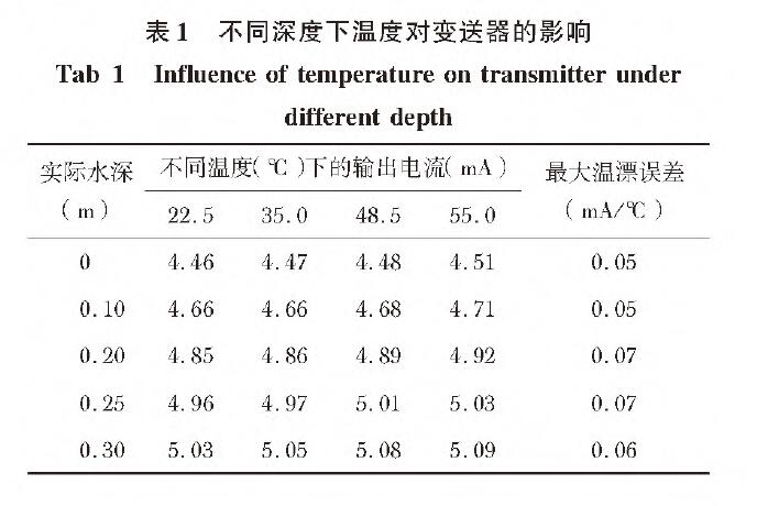 基于扩散硅输入式输入类型液位变送器的水位测量系统设计